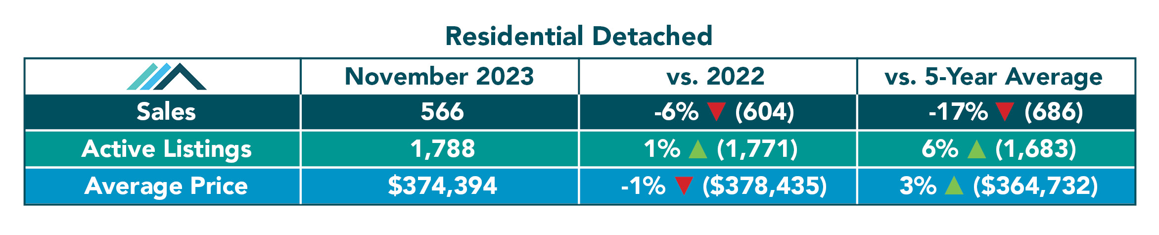 Residential-Detached-Tables-Nov-23.jpg (238 KB)